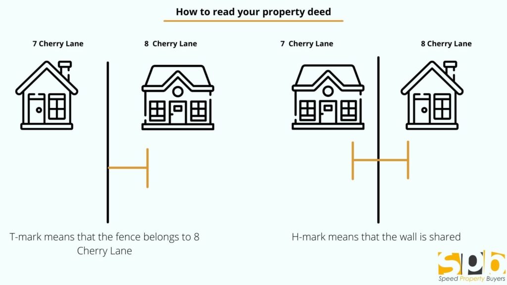 how to read a property deed