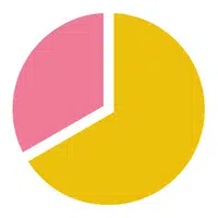 pie chart